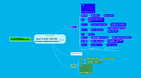 Mind Map: April 14, 2014 | S&P 500  Monday's Reference Points