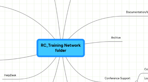 Mind Map: RC_Training Network folder