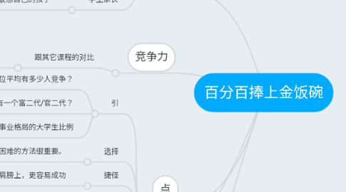 Mind Map: 百分百捧上金饭碗