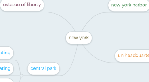 Mind Map: new york