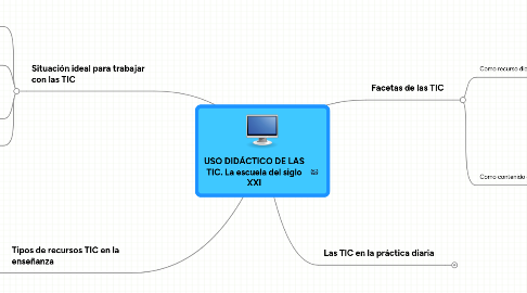 Mind Map: USO DIDÁCTICO DE LAS TIC. La escuela del siglo XXI