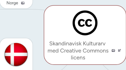 Mind Map: Skandinavisk Kulturarv med Creative Commons licens