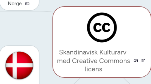 Mind Map: Skandinavisk Kulturarv  med Creative Commons licens