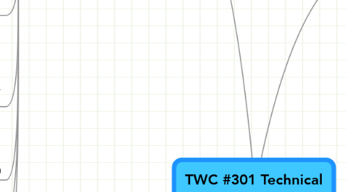 Mind Map: TWC #301 Technical Communcations