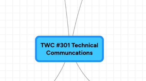 Mind Map: TWC #301 Technical Communcations