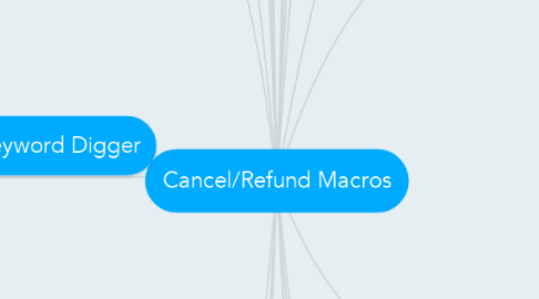 Mind Map: Cancel/Refund Macros