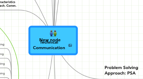 Mind Map: Technical Communication