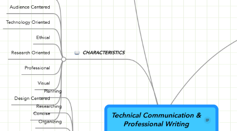Mind Map: Technical Communication & Professional Writing