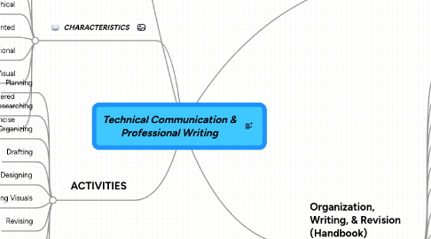 Mind Map: Technical Communication & Professional Writing