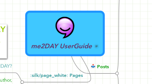 Mind Map: me2DAY UserGuide