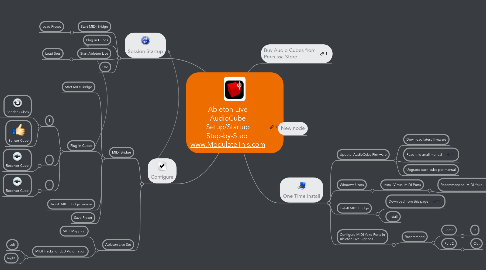 Mind Map: Ableton Live AudioCube Setup/Startup Step-by-Step www.ModulateThis.com