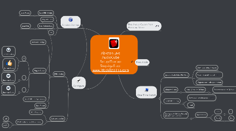 Mind Map: Ableton Live AudioCube Setup/Startup Step-by-Step  www.ModulateThis.com