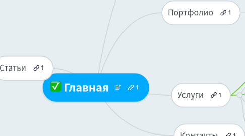 Mind Map: Главная