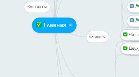 Mind Map: Главная