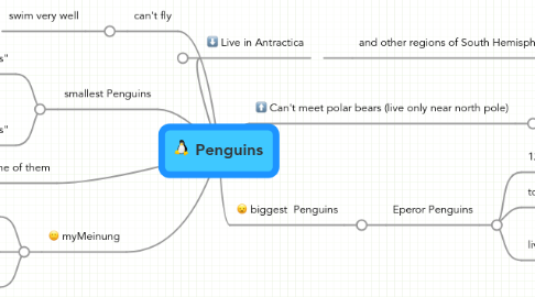 Mind Map: Penguins