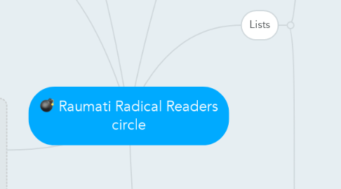 Mind Map: Raumati Radical Readers circle