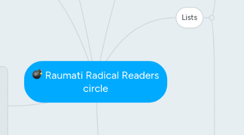 Mind Map: Raumati Radical Readers circle