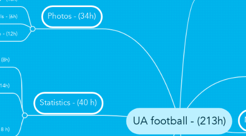 Mind Map: UA football - (213h)