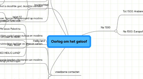 Mind Map: Oorlog om het geloof