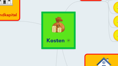 Mind Map: Kosten