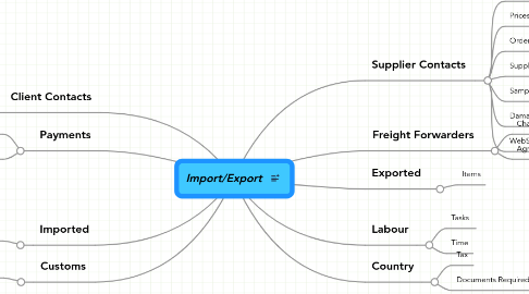 Mind Map: Import/Export