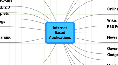 Mind Map: Internet Based Applications