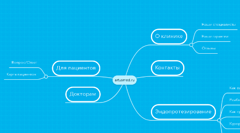 Mind Map: artusmed.ru