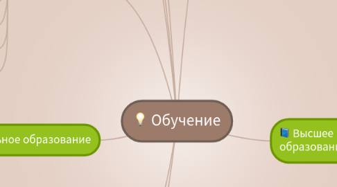 Mind Map: Обучение