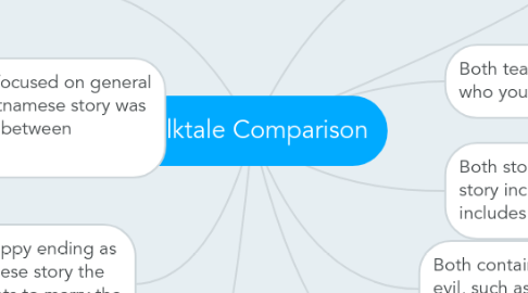 Mind Map: Folktale Comparison