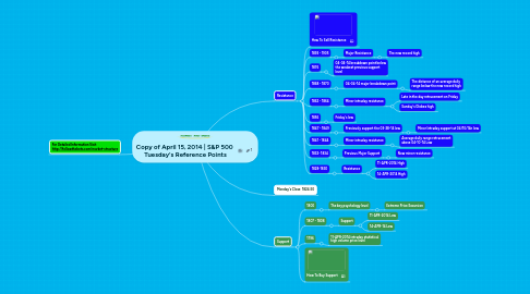 Mind Map: Copy of April 15, 2014 | S&P 500  Tuesday's Reference Points