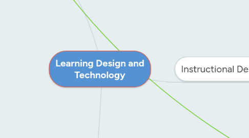 Mind Map: Learning Design and Technology