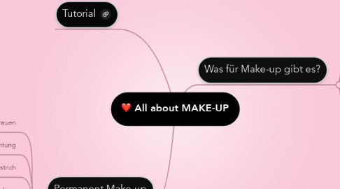 Mind Map: All about MAKE-UP