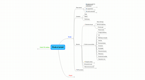 Mind Map: Etude et projet