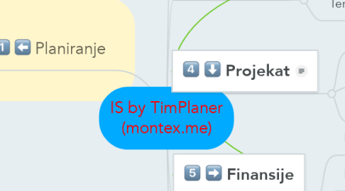 Mind Map: IS by TimPlaner (montex.me)