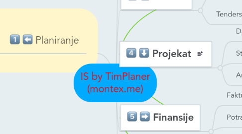 Mind Map: IS by TimPlaner (montex.me)