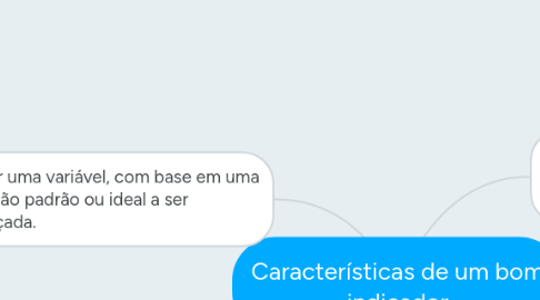 Mind Map: Características de um bom indicador