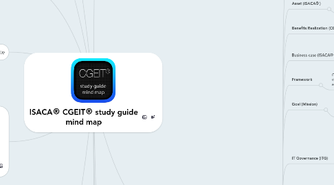 Mind Map: ISACA® CGEIT® study guide mind map