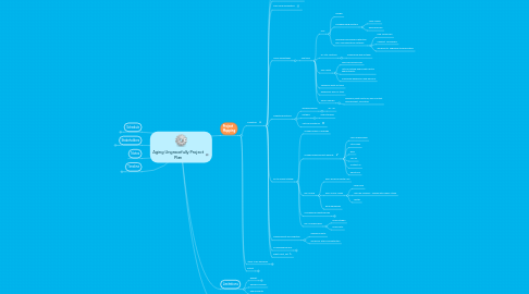 Mind Map: Aging Ungracefully Project Plan