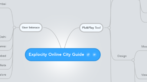 Mind Map: Explocity Online City Guide