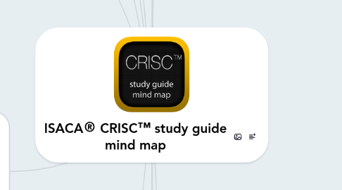 Mind Map: ISACA® CRISC™ study guide mind map