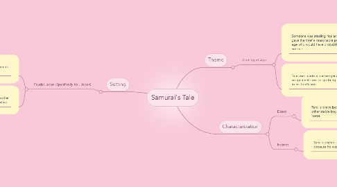 Mind Map: Samurai's Tale