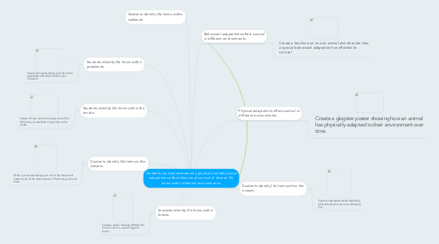 Mind Map: Students can demonstrate why physical and behavioral adaptations effect chances of survival of diverse life forms within different environments.