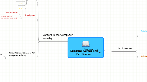 Mind Map: Computer Careers and Certification