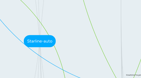 Mind Map: Starline-auto