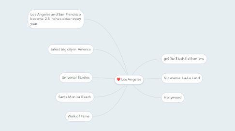 Mind Map: Los Angeles