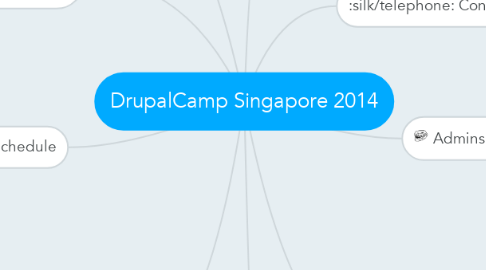 Mind Map: DrupalCamp Singapore 2014