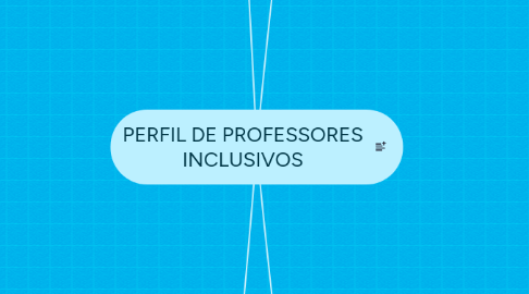 Mind Map: PERFIL DE PROFESSORES INCLUSIVOS