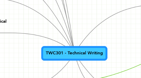 Mind Map: TWC301 - Technical Writing