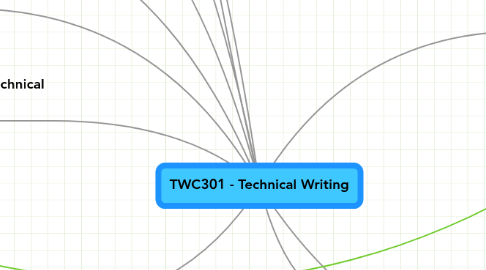 Mind Map: TWC301 - Technical Writing