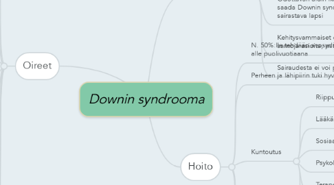 Mind Map: Downin syndrooma